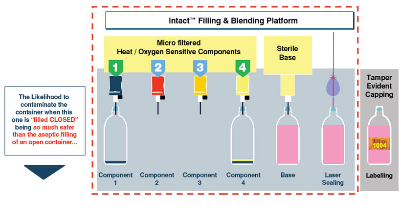 INTACT™ fillers case studies